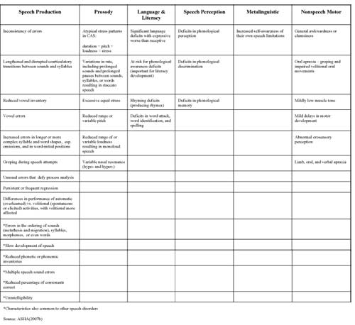 Working Guidelines for the Assessment and Treatment of Childhood ...