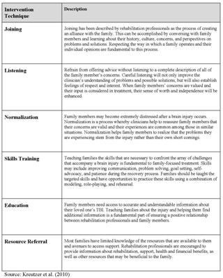 The Impact of a Parent's Traumatic Brain Injury on a Child: What ...