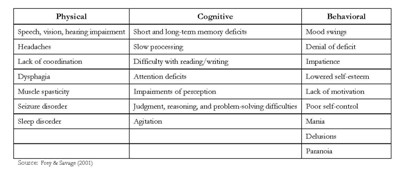 Speech-Language Pathology in a Long-Term Care Setting